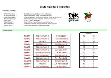 Ergebnis Boule alaaf für 12 Triplettes - DJK-Betzdorf