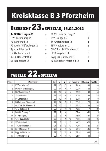 Download - 1.FC Dietlingen