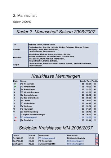 Kader 2. Mannschaft Saison 2006/2007 ... - FC Heimertingen