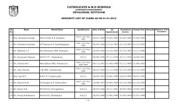 Seniority List of Clerk - Catholicate & md schoolst