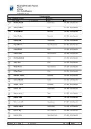 Feuerwehr Guttet-Feschel - Guttet und Feschel