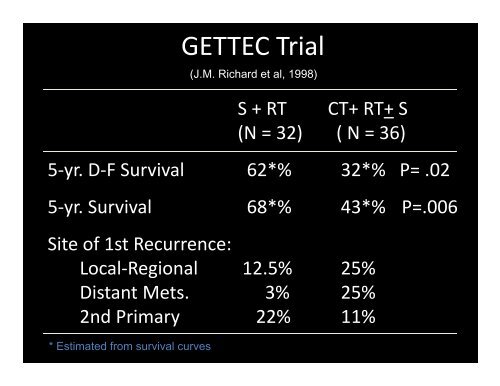 Nancy Lee, MD - ASTRO