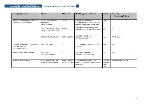 FSAs kvalitetsutmärkelse 2011 - Förbundet Sveriges Arbetsterapeuter