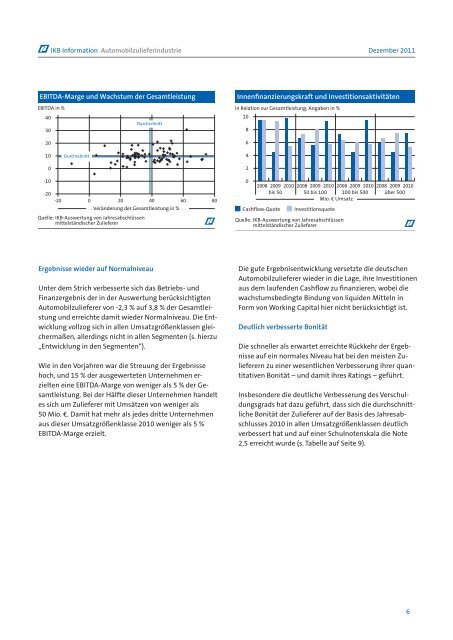 Zur aktuellen Branchenanalyse “Automobilzulieferindustrie“ - IKB