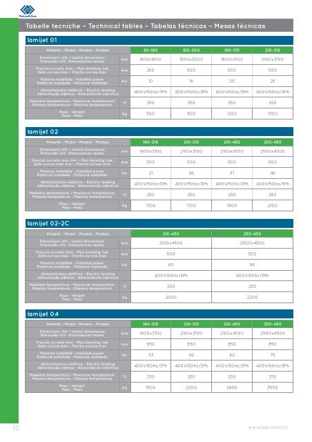 Catalogo Hornos de Laminar vidrio con Eva - JCM