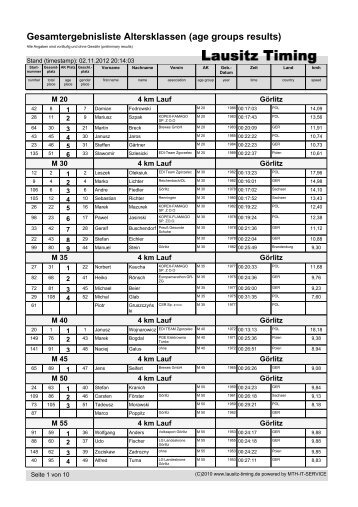 Gesamtergebnisliste Altersklassen (age groups ... - Lausitz-Timing