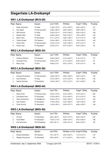 Siegerliste LA-Dreikampf - LG Asslar-Werdorf