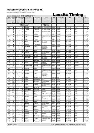 Gesamtergebnisliste (Results) - Lausitz-Timing