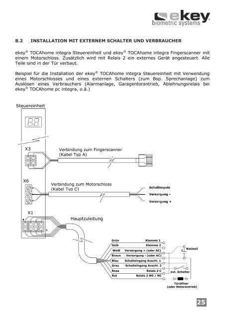 ekey home integra Bedienungsanleitung Steuereinheit ... - Gueller.ch