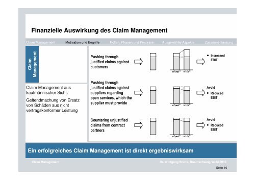Claim Management - Lineas