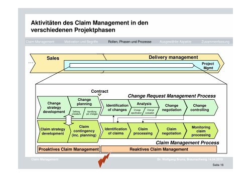 Claim Management - Lineas