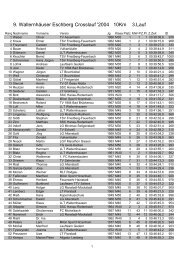 9. Winterlaufserie Wallernhausen 3. Lauf 2004 (10 Km - LLT ...