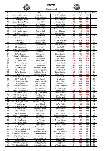 komplette Herrenliste als pdf - KV Bautzen West