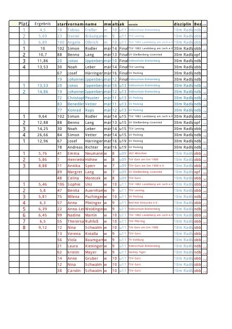 ergebnisse eggenfelden 2012 04 28 - Einradverband Bayern