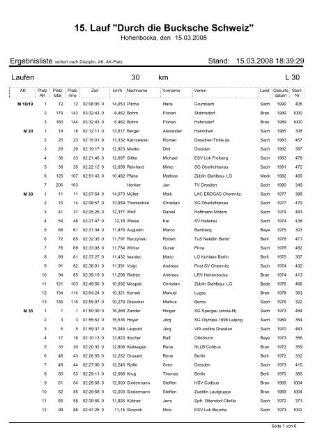 30 km Peter Brockmüller Gedenklauf - Lausitz-Timing