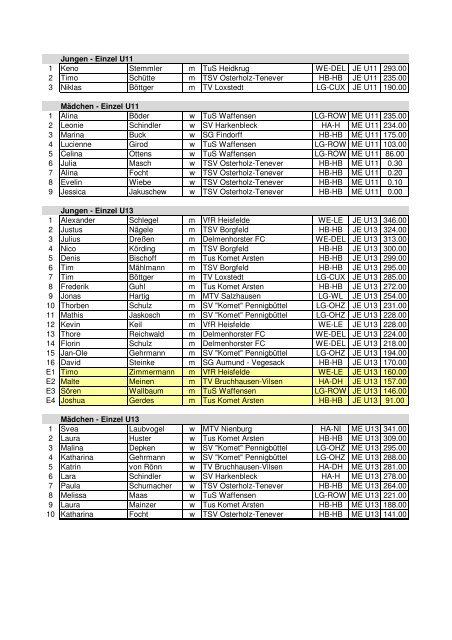 Jungen - Einzel U11 1 Keno Stemmler m TuS Heidkrug WE-DEL JE ...