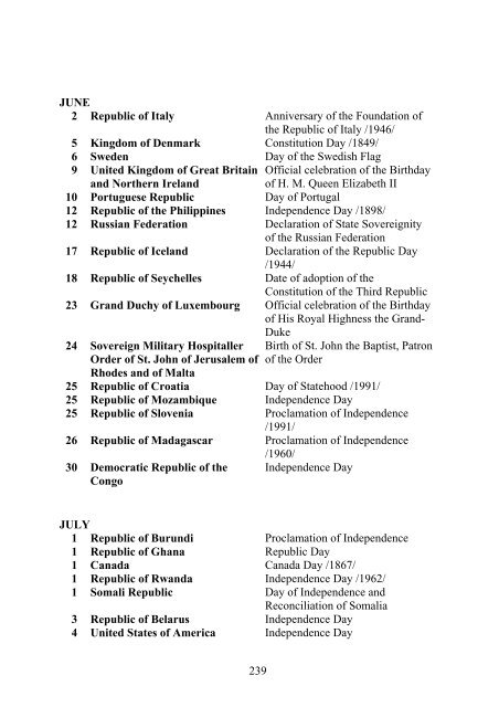 List of the Diplomatics Corps