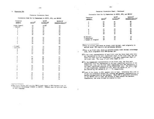 Census of Population and Housing, 1960 Public Use Sample ...