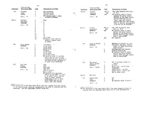 Census of Population and Housing, 1960 Public Use Sample ...