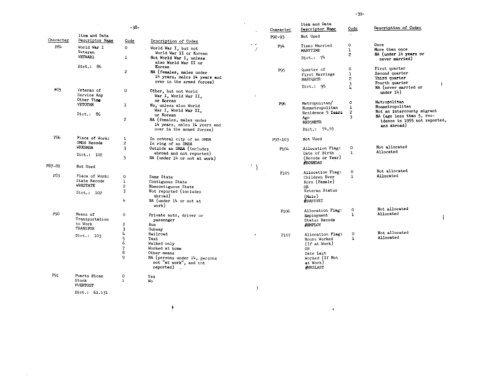 Census of Population and Housing, 1960 Public Use Sample ...