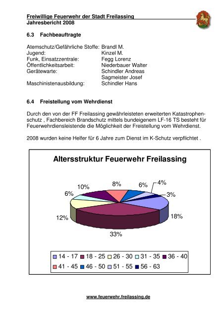 Jahresbericht der Freiwilligen Feuerwehr Freilassing 2008