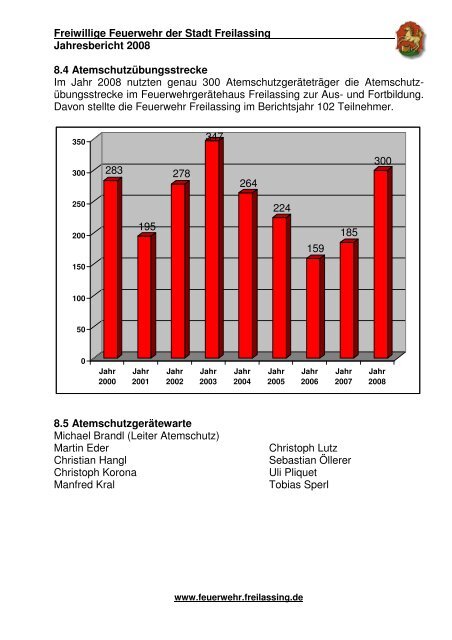 Jahresbericht der Freiwilligen Feuerwehr Freilassing 2008