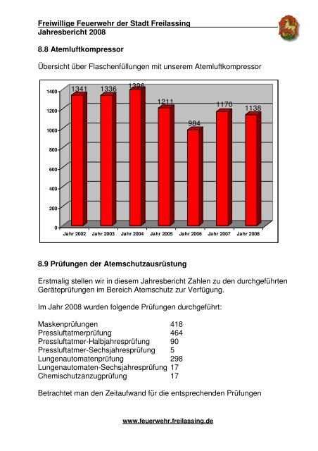 Jahresbericht der Freiwilligen Feuerwehr Freilassing 2008