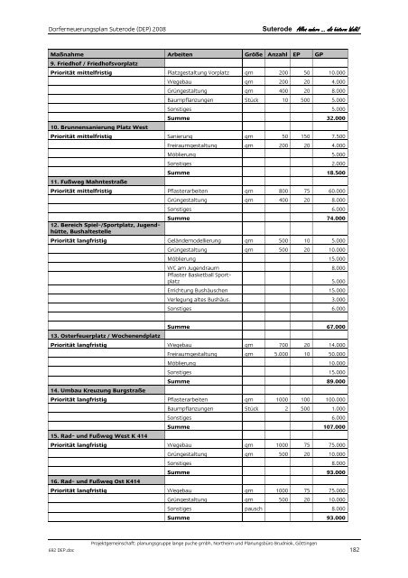 Dorferneuerungsplan Suterode (PDF, ca. 35 MB) - Katlenburg-Lindau