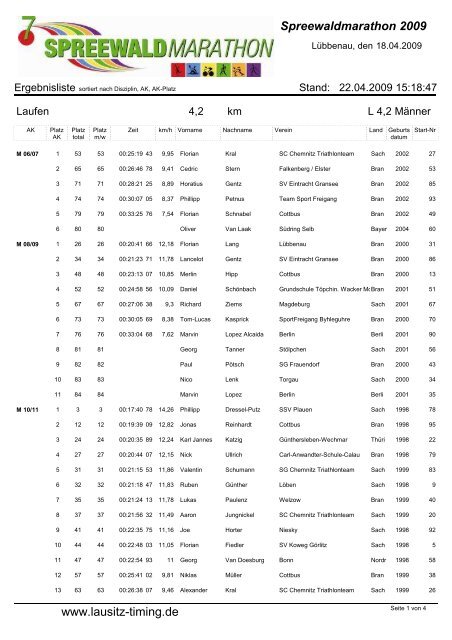 4,2 km Lauf Männer - Lausitz-Timing