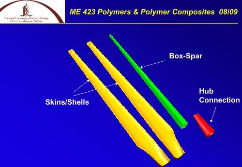 Introduction to Composite Materials