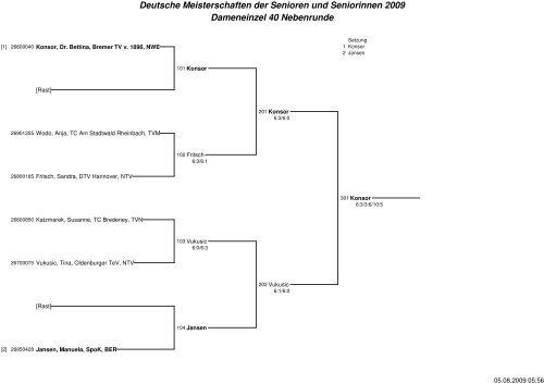 DE40 Consolation - TennisEurope.org