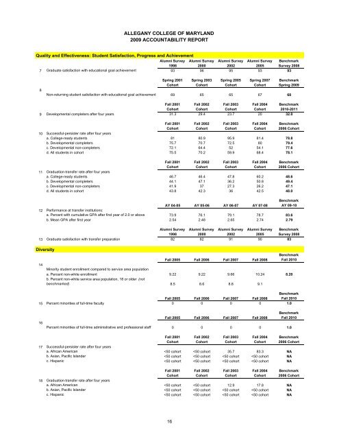 2009 Performance Accountability Report Vol. 2 - Maryland Higher ...