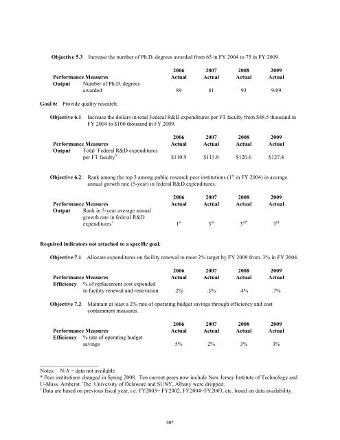 2009 Performance Accountability Report Vol. 2 - Maryland Higher ...