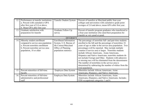 2009 Performance Accountability Report Vol. 2 - Maryland Higher ...