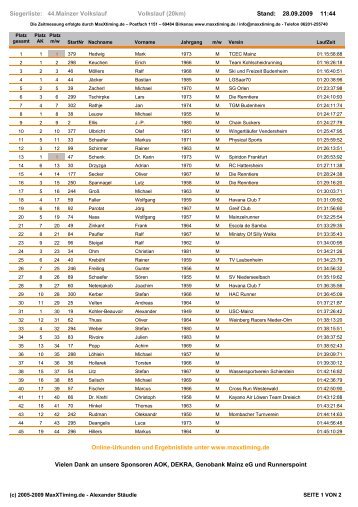 Siegerliste: 28.09.2009 Stand: 11:44 44.Mainzer ... - Maxx-Timing