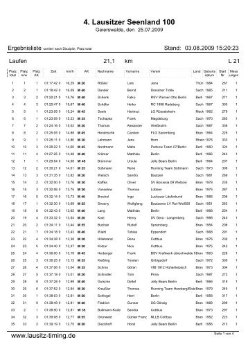 21,1 km Lauf Gesamt - Lausitz-Timing