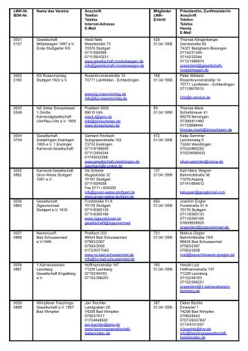 Mitgliederliste Stand Dezember 2012 - LWK Stuttgart