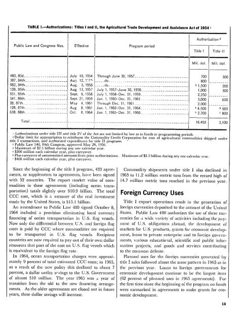 foreign donations programs - PDF, 101 mb - usaid