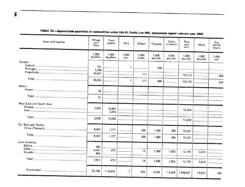 foreign donations programs - PDF, 101 mb - usaid