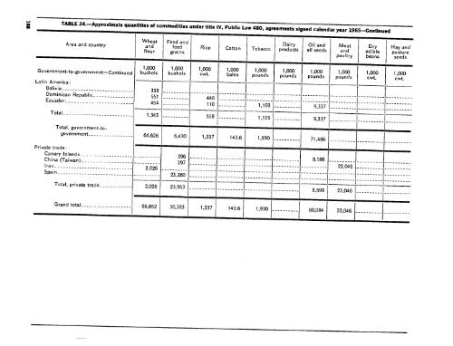 foreign donations programs - PDF, 101 mb - usaid