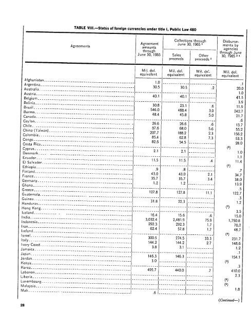 foreign donations programs - PDF, 101 mb - usaid