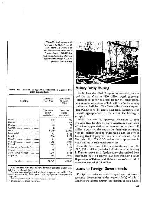 foreign donations programs - PDF, 101 mb - usaid