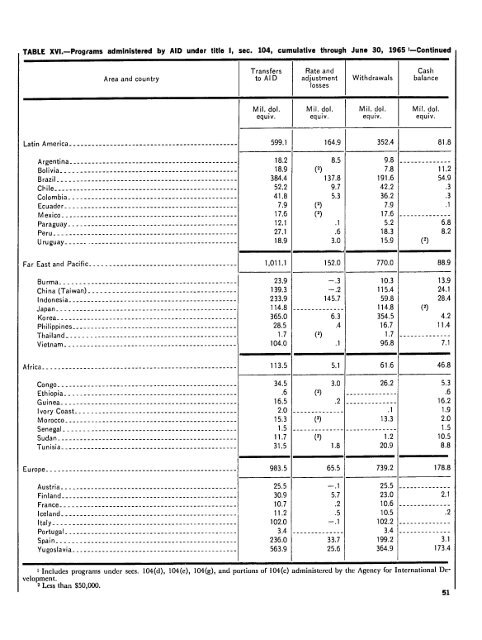 foreign donations programs - PDF, 101 mb - usaid