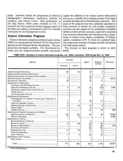 foreign donations programs - PDF, 101 mb - usaid