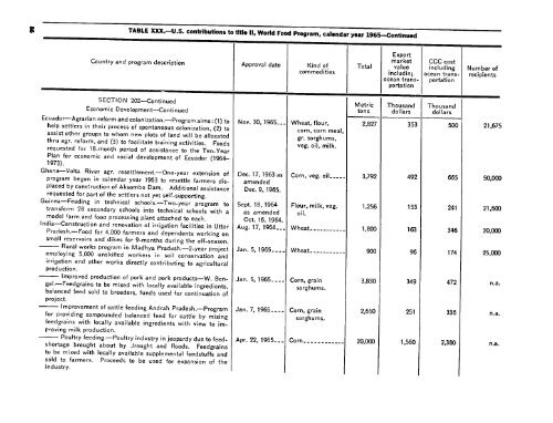 foreign donations programs - PDF, 101 mb - usaid