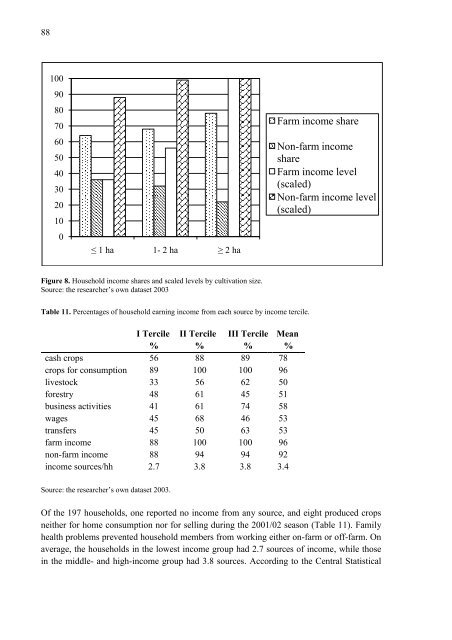 Rural Income Generation and Diversification - A Case Study ... - Doria