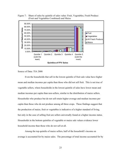 Thesis Re-print: Does Selling Fruits or Vegetables - Department of ...