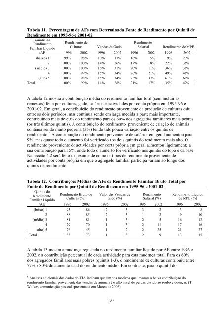 2002 e suas Implicações para a Contribuição da