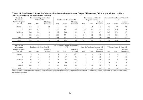 2002 e suas Implicações para a Contribuição da