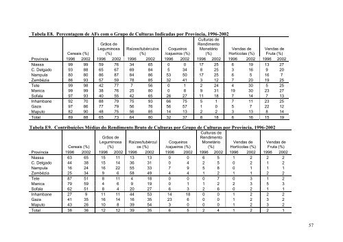 2002 e suas Implicações para a Contribuição da